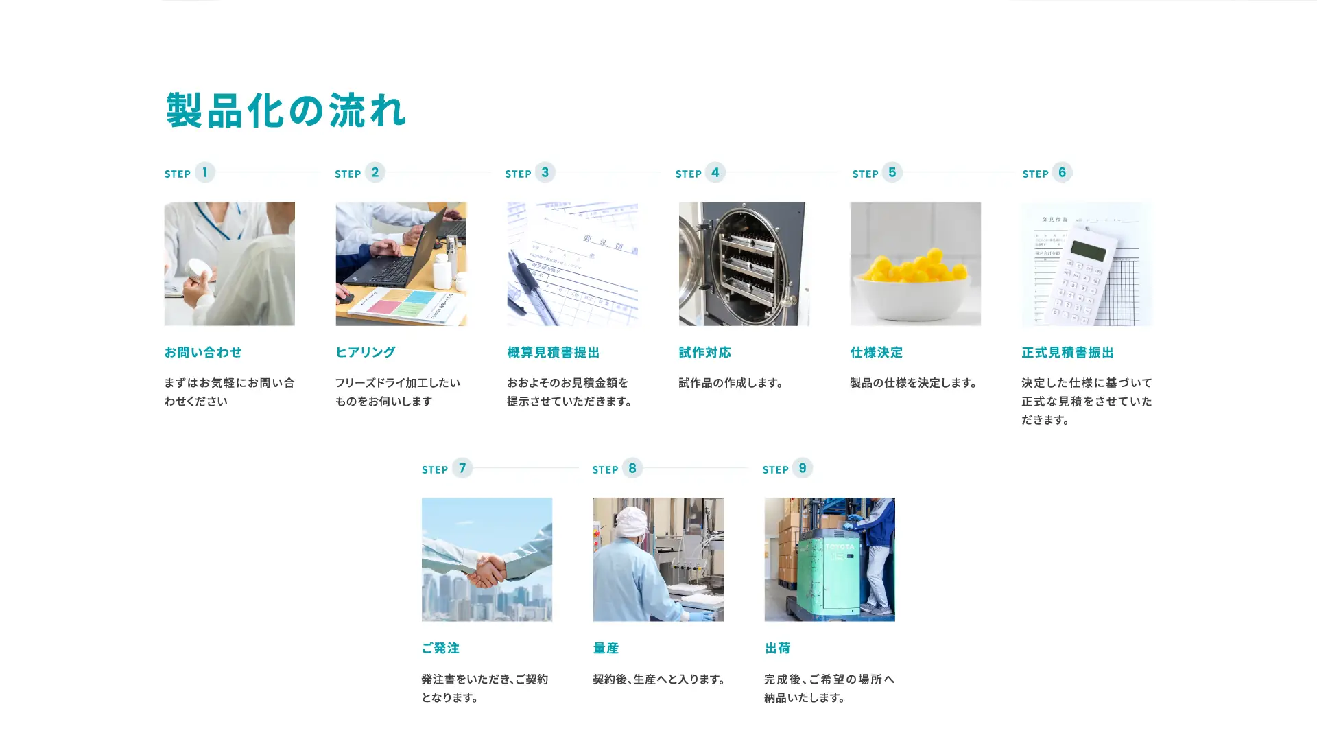 1お問い合わせ、2ヒアリング、3概算見積書提出、4試作対応、5仕様決定、6正式見積書振出、7ご発注、8量産、9出荷